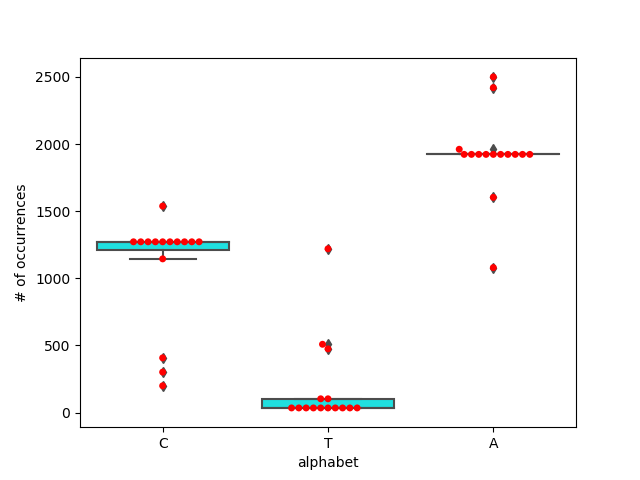 ../_images/sphx_glr_plot_sequence_alphabet_distribution_001.png