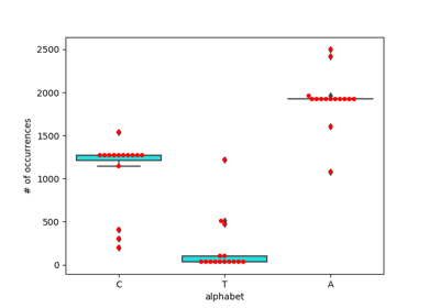 ../_images/sphx_glr_plot_sequence_alphabet_distribution_thumb.png