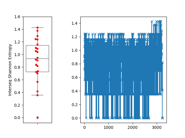 ../_images/sphx_glr_plot_sequence_inter_entropy_001.png